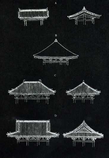 THE FOUR FUNDAMENTAL FORMS OF JAPANESE ROOF DESIGN
